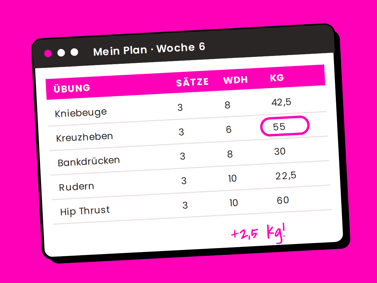 12-Wochen-Trainingsplan im eigenen Google Sheet