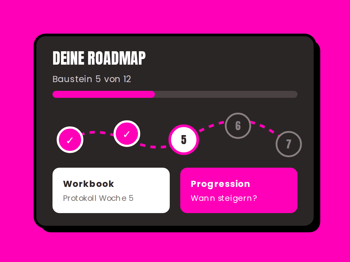 Roadmap, Workbook & 12 Wissensbausteine